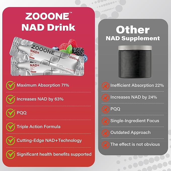 zooone NAD+ 1000mg Liquid Packets Supplement - Premium Nicotinamide Riboside & Resveratrol for Cellular Energy,Advanced NAD Booster for Men & Women (60 Pocket)