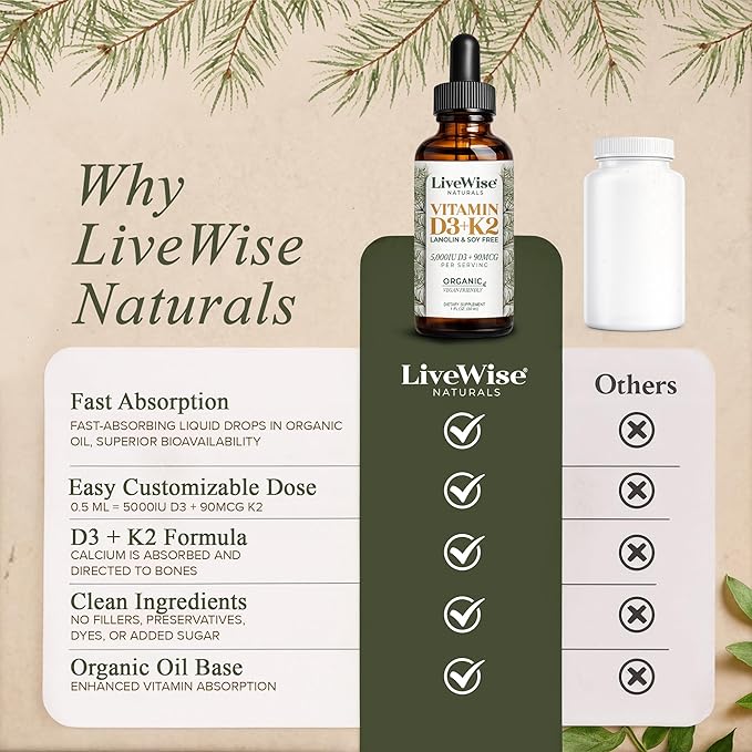 Live Wise Naturals Vegan D3 K2 Vitamin 5000 IU, 90 MCG (MK-7) Drops - 60 Servings, Ultra Concentrated Formulation, and Fast Absorption - Precision Micro-Dosing Dropper for Cognitive & Immune Support