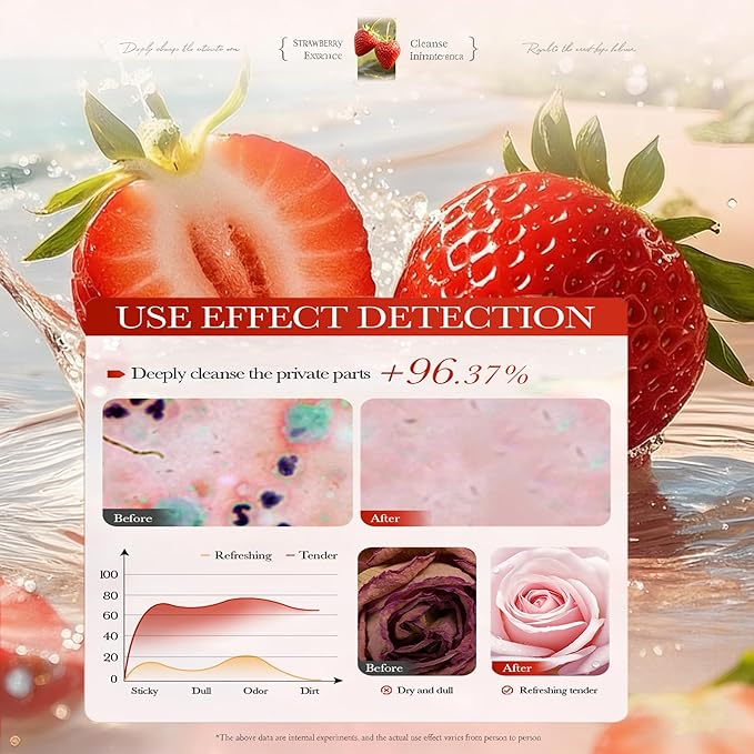 Feminine Cleansing Bar for Women, Yoni Bar, Ph-Balanced Formula, Remove Odor, Moisturize&Soften, Clean &Gentle Ingredients, Strawberry Scent, Velvety Texture for Daily Intimate Hygiene, Red