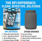 BPI Sports Best BCAA Powder - Muscle Recovery Support - Branched Chain Amino Acids | Building Blocks of Protein and Muscle - Post Workout Recovery – Hydration - Blueberry Lemonade, 30 Servings
