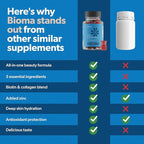 BIOMA Hair, Skin & Nails Beauty Gummies - Supports Growth & Strength with Biotin, Collagen, Zinc & Vitamins C & D - Gluten-Free - 60 Gummies (30-Day Supply)