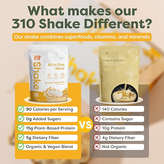 310 Nutrition All-in-One Plant-Based Meal Replacement Shake - High-Fiber Protein with Probiotics, Digestive Enzymes & Adaptogens - Vegan, Low Carb, Keto-Friendly Superfood Blend - Banana Cream Pie - 14 Servings