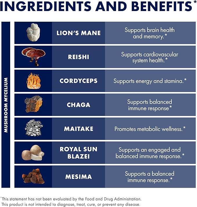 Host Defense Immune Gummies - 7 Species Blend - Mushroom Supplement for Immune Support - Includes Royal Sun Blazei, Cordyceps, Reishi, Maitake, Lion's Mane, Chaga & Mesima - 90 Gummies (30 Servings)