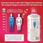 Tropical Oasis Liquid Collagen Glow for Women & Men | 5000mg VERISOL Collagen Peptides + 12500mcg Biotin | Clinically Tested for Thicker Hair, Brighter Skin, Wrinkles & Stronger Nails | 32 Serv