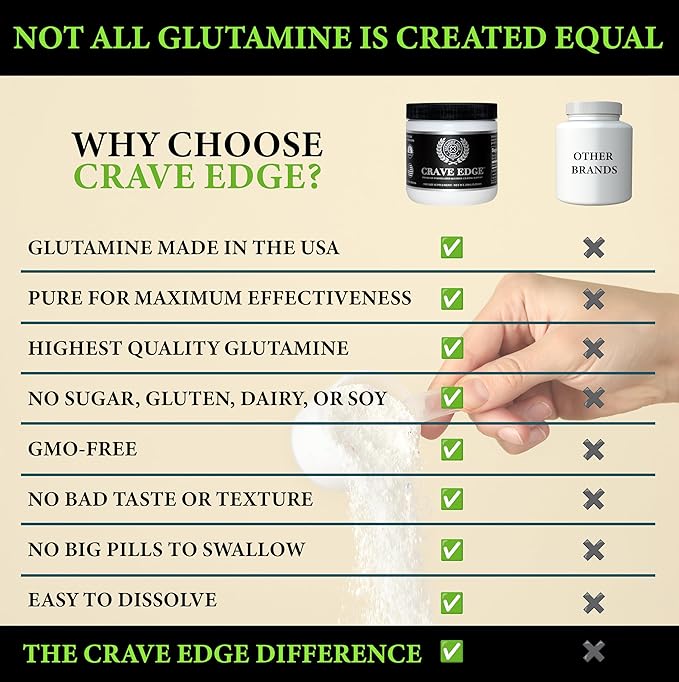 Crave Edge Alcohol Craving Support, Physician-Formulated Anti Alcohol Replacement Drink, Stop Drinking, Liver Detox, Fast Acting, No Big Pills or Bad Taste (150G Powder, 30 Servings)