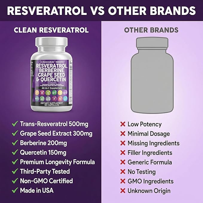 Clean Resveratrol Supplement | Berberine Grape Seed Extract Quercetin Green Tea Extract Acai Noni Polyphenol Supplement for Women & Men N-Acetyl Cysteine
