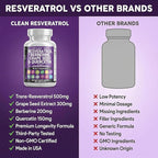Clean Resveratrol Supplement | Berberine Grape Seed Extract Quercetin Green Tea Extract Acai Noni Polyphenol Supplement for Women & Men N-Acetyl Cysteine