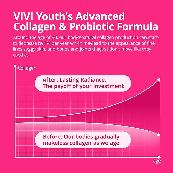 Collagen Powder for Women, Collagen Peptides Powder with Probiotics, Prebiotic Collagen Protein for Skin, Hair, Bone & Joint | 16-in-1 Sugar-Free Formula, Unflavored