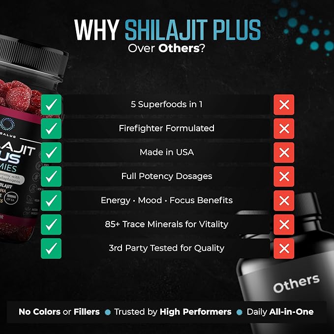 Shilajit Plus Gummies – 5-in-1 Adaptogen Energy & Focus Supplement | Shilajit, Ashwagandha, Lion’s Mane, Sea Moss & Beet Root | Natural Energy & Stress Support | Made in USA, Vegan, 60ct