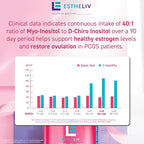 Optimal Ovarian Health | Myo-Inositol + D-Chiro & PQQ | Fertility, Hormonal & Ovarian Support | PCOS Ideal 40:1 Ratio | Vitamin B8 Inositol Supplement for Women | Non- GMO | 120 Capsules