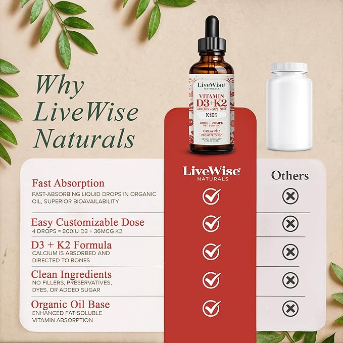 Live Wise Naturals Vitamin D3 K2 Kids Liquid Drops - 112 Servings, Ultra Concentrated Formulation, Fast Absorption 800 IU & 35 MCG for Calcium & Bone Support - Daily Nutritional Support Parents Trust