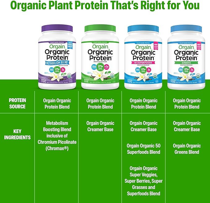 Orgain Organic Protein + Metabolism Blend Powder, Vanilla Bean - 21g Plant Protein, 5g Prebiotic Fiber, No Lactose Ingredients, Low Sugar, Non-GMO, for Shakes & Smoothies, 1.71 lb