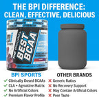 BPI Sports Best BCAA Powder - Muscle Recovery Support - Branched Chain Amino Acids | Building Blocks of Protein and Muscle - Post Workout Recovery – Hydration - Grape, 30 Servings