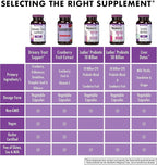 Bluebonnet Nutrition Urinary Tract Support, Cleanse & Flush*, Soy-Free, Gluten-Free, Kosher-Certified, Non-GMO, Dairy-Free, Vegan, 60 Vegetable Capsules, 30 Servings