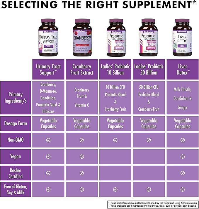 Bluebonnet Nutrition Urinary Tract Support, Cleanse & Flush*, Soy-Free, Gluten-Free, Kosher-Certified, Non-GMO, Dairy-Free, Vegan, 30 Vegetable Capsules, 15 Servings