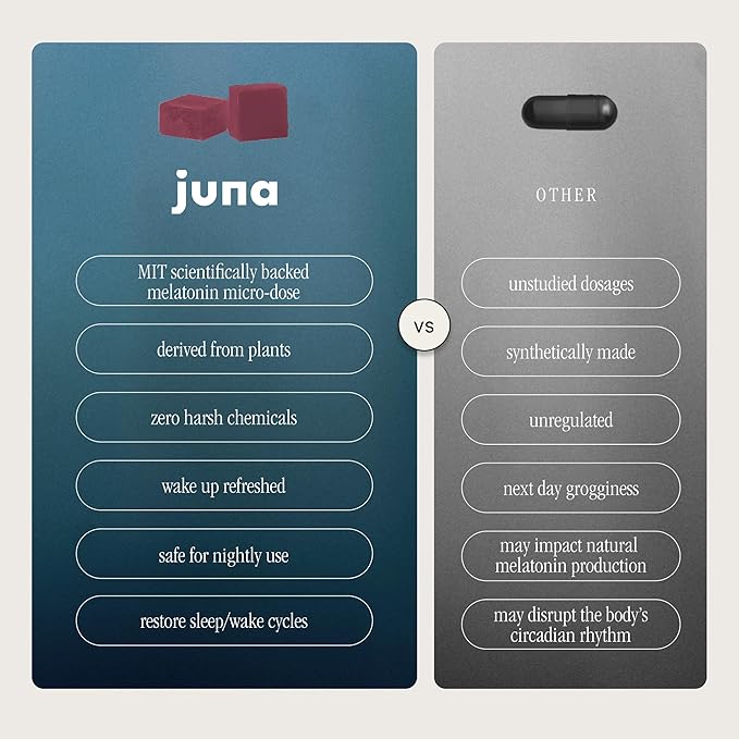 Juna Nightcap Sleep Gummies — Plant-Based Phytomelatonin + 8 Botanicals for Deep, Restorative Sleep | Non Groggy | GABA, Magnesium, Tart Cherry, Passionflower | Sugar-Free, Vegan | 30 Gummies