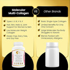 Cocó March N.M.D. Molecular Multi-Collagen - Types I, II, III, V & X – Hair, Skin, Nails & Joint Support for Women & Men – Low Molecular Weight Collagen, Gluten Free, Dairy Free, Soy Free, 90 Capsules