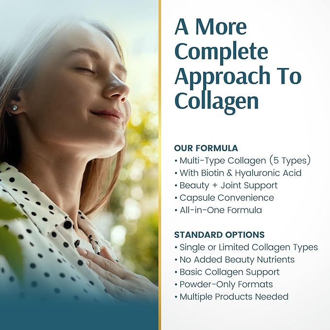 Vykee Nutrition Multi Collagen Capsules with Biotin + Hyaluronic Acid - Hair, Skin & Nail Support - Non-GMO, Gluten Free Dietary Supplement - 180 Capsules