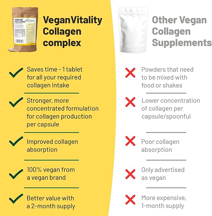 Vegan Collagen Supplements with Biotin for Hair, Skin, Nails & Joints - 2 Months Supply. Cruelty Free Plant Based Collagen Vegan, Vegetarian Collagen Booster Pills. Vegan Collagen for Women and Men