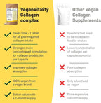 Vegan Collagen Supplements with Biotin for Hair, Skin, Nails & Joints - 2 Months Supply. Cruelty Free Plant Based Collagen Vegan, Vegetarian Collagen Booster Pills. Vegan Collagen for Women and Men
