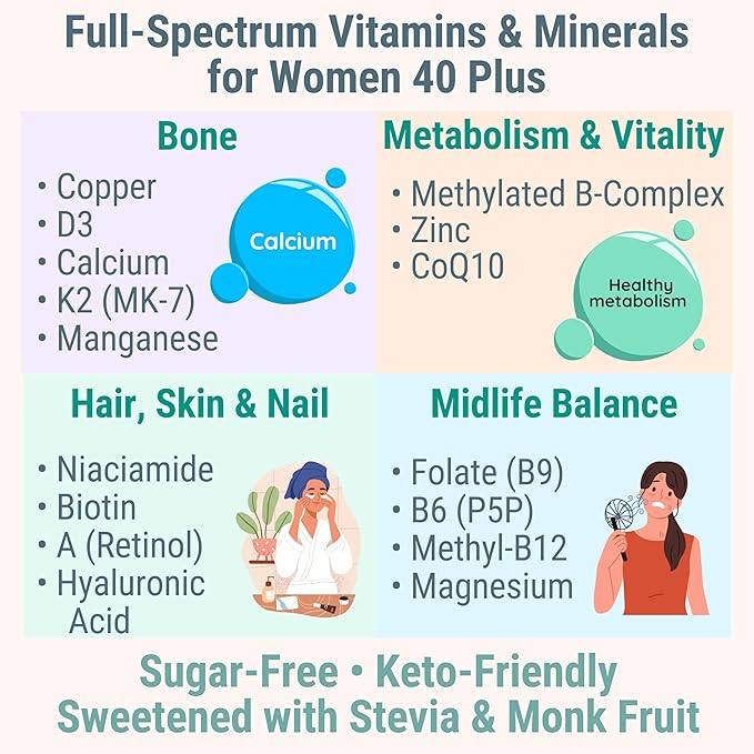 SHIZAM Vitamin D3 K2 MK-7 Gummies with Magnesium, Folate (5-MTHF), Methylfolate, CoQ10, B6 P5P & Methylated B-Complex for Women 40+