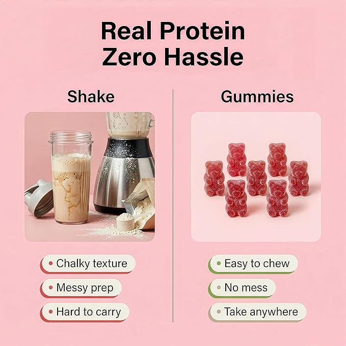 Protein Gummies – 12g High Protein Snack, Mixed Berry Flavor, No Added Sugar, Whey Protein Gummies, Supports Muscle Recovery, Post Workout Supplement
