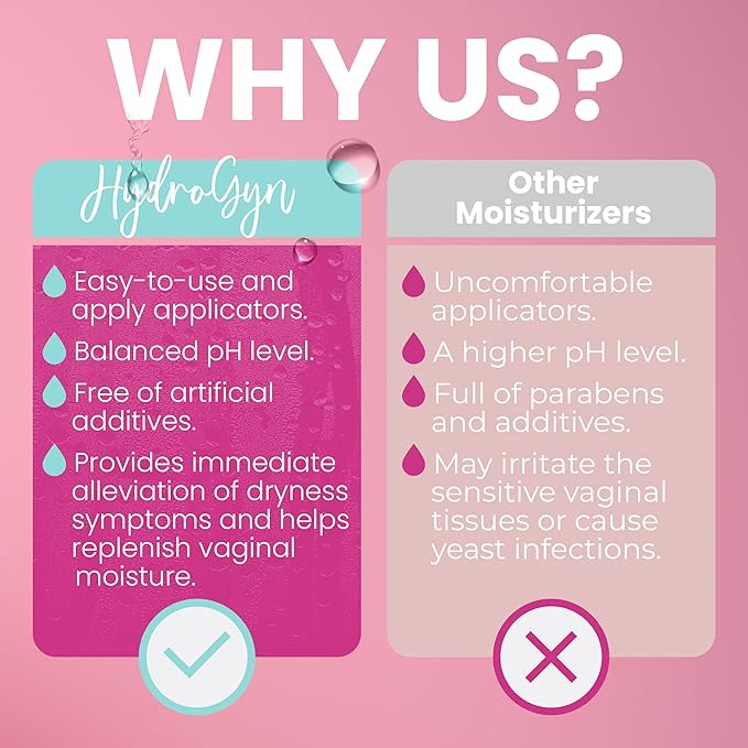Hydro GYN Vaginal Moisturizer | Long Lasting for Vaginal Dryness & Irritation | Hyaluronic Acid & Vitamin E | Feminine Care Hormone Free | Pre and Post Menopausal | 3 Pre Filled Applicators