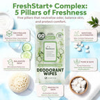 Deodorant Wipes for Women - Freshening Body Towelettes for Post-Workout, Travel, and Daily Deodorizing - On-the-Go Fresh Scent Cleansing Wipes, 60 Count (1 Pack)