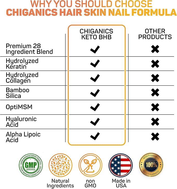 10X Potent Hair Skin and Nail Growth Vitamins Infused with Keratin + Collagen + Silica for Vibrant Hair- Extra Strength Biotin 5000mcg