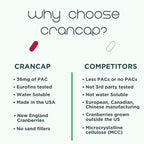 Cranberry Pills for Urinary Tract Health - 90 Count, 36mg of Potent PACs - Cranberry Extract Helps Cleanse & Protect The Urinary Tract from A UTI - Non-GMO, Vegan and Gluten-Free