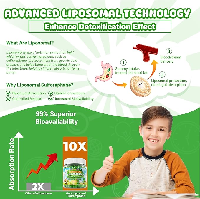 Liposomal Sulforaphane Gummies from Organic Broccoli Sprouts with Superfood, Beta Glucans, Myrosinase, White Mustard For Kids 4+ & Adults Immune, Cell Health, Antioxidants, Vegan, Sugar Free, 120cts