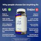 Dirobi Eat Anything Xylose Isomerase Fructose Malabsorption Enzymes, FODMAP Supplement, Digestive Enzymes for Better Lactose, Fat, Protein & Carbohydrate Digestion Gas & Bloating Relief 60 Capsules