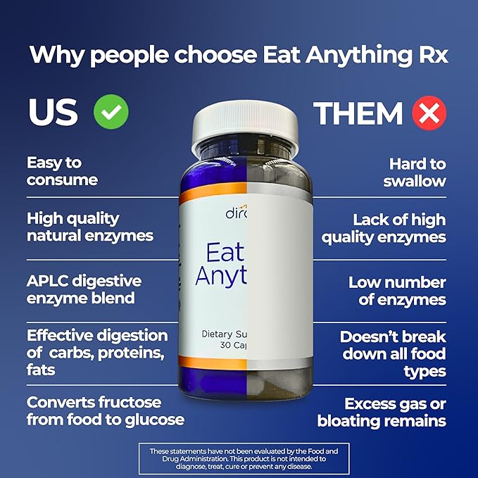 Dirobi Eat Anything Xylose Isomerase Fructose Malabsorption Enzymes, FODMAP Supplement, Digestive Enzymes for Better Lactose, Fat, Protein & Carbohydrate Digestion Gas & Bloating Relief 60 Capsules