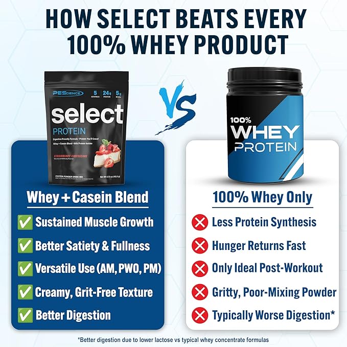PEScience Select Protein Powder, Whey and Casein Blend, Gluten Free, Low Carb Protein Powder for Women and Men, Low Calorie, Keto Friendly - Strawberry Cheesecake, 5 Servings