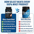 PEScience Select Protein Powder, Whey and Casein Blend, Lean Protein Powder for Women and Men, Low Calorie, Low Carb, Keto Friendly, Gluten Free, Frosted Sugar Cookie - 27 Servings