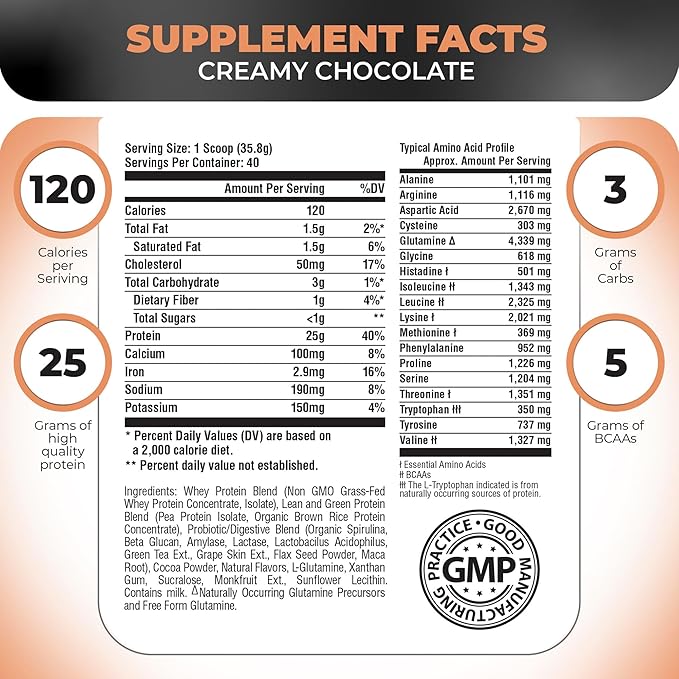 Nutrology TRIPACT Protein Powder - 7-in-1 Meal Replacement Shake with Grass Fed Whey Protein Powder, Pea, Rice, & Greens - Boost Muscle Recovery & Immunity, Creamy Chocolate Flavor, 40 Servings