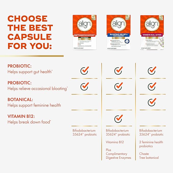 Align Probiotic, Pro Formula, Probiotics for Women and Men, Probiotics for Digestive Health, Men and Womens Probiotic Capsules Help Relieve Occasional Bloating & Gas*, 63 Capsules