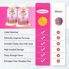 PCOS Gummies for Women Menstrual Cycle & Hormonal Balance, 60 Count Ovarian Support Gummies with Myo-Inositol, Folate and Vitamins, Orange Flavor PCOS Vitamins Gummies Helps Fertility and Ovulation