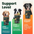 VetriScience Extra Strength Healthy Hip & Joint-Chews, GlycoFlex Glucosamine & Green-Lipped Mussel Joint Support Supplement for Small Breed Dogs,Soothe Joint Discomfort,Chicken 60 Count(Pack of 2)