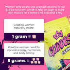 Primal Queen Goddess Creatine Gummies – Low-Sugar Chewable Creatine for Women | Booty and Muscle Builder, Faster Recovery, Strength | High-Potency Wild Watermelon Flavor – 150 Bites (5g per Serving)