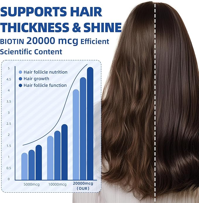 Liquid Biotin & Collagen Drops 20,000mcg--High Potency Hair Growth Vitamin Support - Biotin and Liquid Collagen Supplement for Women & Men - Glowing Skin Support, Healthy Hair & Nail Growth - 2 Fl Oz