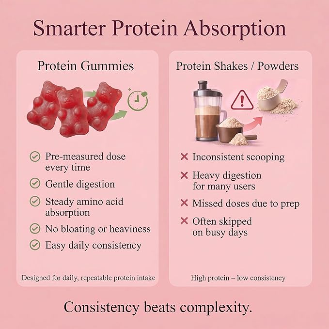 Protein Gummies – 12g High Protein Snack, Mixed Berry Flavor, No Added Sugar, Whey Protein Gummies, Supports Muscle Recovery, Post Workout Supplement