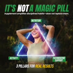Nighttime Fat Burner Supplements - Appetite Suppressants for Weight Loss - Women & Men, Sleep & Relaxation - Metabolism Booster Weight Loss Pills 30