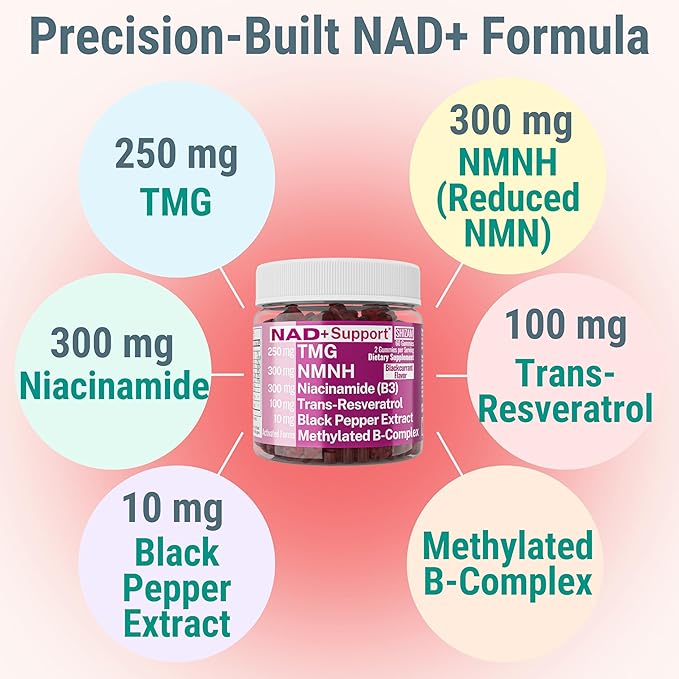 SHIZAM NMN NMNH NAD+ Gummies – NAD Supplement with Reduced Nicotinamide Mononucleotide, TMG (Trimethylglycine, Betaine) & Trans-Resveratrol, Methylated B-Complex
