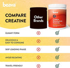 Creatine Monohydrate Gummies - 30 Servings - Vegan Creatine Chews for Muscle Growth, Muscle Recovery, Workout Recovery, Anaerobic Endurance - No Loading Phase - No Bloating - Strawberry - No Sugar