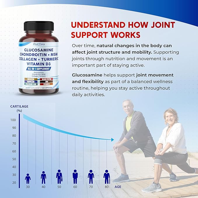 Glucosamine Chondroitin MSM Collagen Turmeric - Joint Health Support