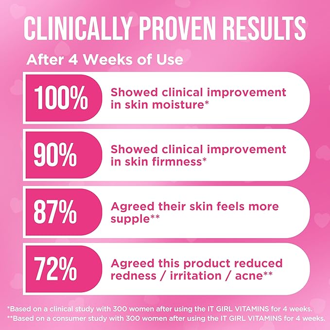 Skin Gummies for Women & Teens – Beauty Vitamin Gummy with Sea Moss, Multi Collagen Peptides, CoQ10, Retinol, Vegan Colostrum, L-Glutathione & Antioxidants for Hydrated, Clear, Acne Free, Glowing Skin
