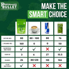 160mg L-Theanine + 80mg Caffeine Chews – Mint Matcha Flavour, Increases Productivity, Mental Clarity, Alertness | 2 Packs - 16 Servings | Brain Bullet | Energy Gum & Focus Gummy Upgrade