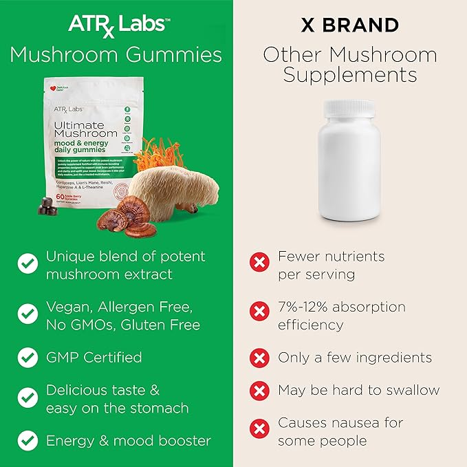 Ultimate Mushroom Daily Gummies - Mushroom Gummies with Cordyceps, Lion’s Mane, and Reishi, Plus Huperzine A & L-Theanine, May Improve Mood and Energy, Apple Berry Flavor, 60 Count