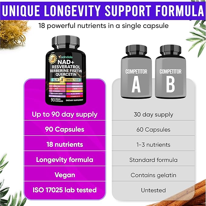 Adndale Liposomal NAD Supplement. Longevity Formula NMN Supplement Alternative. 180CT Advanced NAD+ Resveratrol